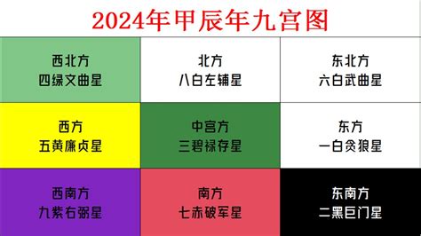 夢見小白貓 苏民峰2023风水布局+九宫飞星图